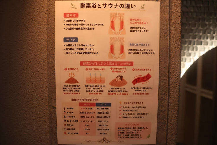 圧倒的サウナ派の私が酵素浴を初体験！15分でマラソン２時間分？驚きの効果とは_2_1