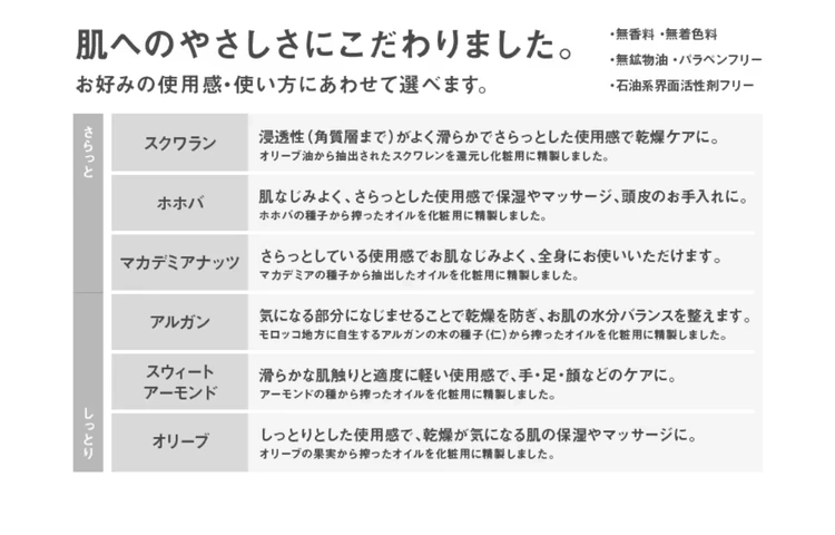 無印好きスーパーバイラーズが選ぶ💛【無印良品で必ず買うもの5選】#2_7
