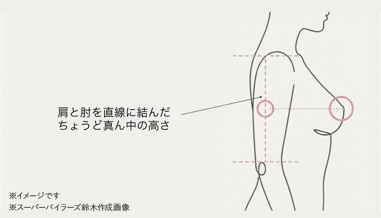 ブラデリスニューヨーク　補正下着　着用方法