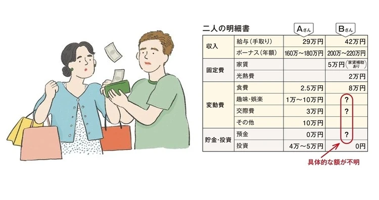 「家計のルールを話し合えていなくて不安」お金の決め事がない夫婦に専門家がマネープランをアドバイス！
