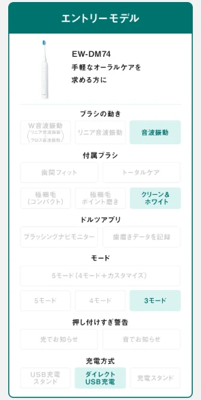 【2026年9月発売】電動歯ブラシ選びで迷った私が、パナソニックのドルツに決めた理由_4_1