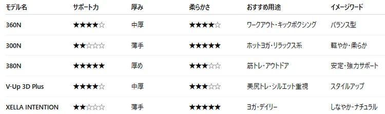【お気に入りのヨガウェア】XEXYMIXのレギンスで叶える、スタイルアップ×快適さ #ヨガ部_3