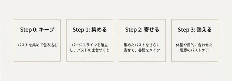ブラデリスニューヨーク　補正下着　ステップ