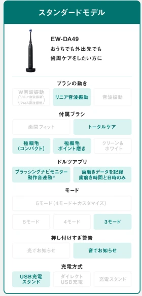 【2026年9月発売】電動歯ブラシ選びで迷った私が、パナソニックのドルツに決めた理由_4_3