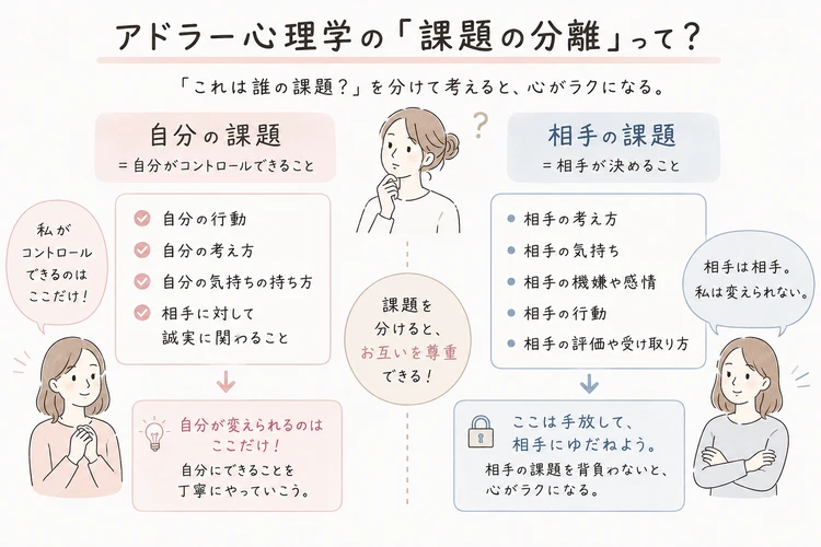 30代のキャリアノート③｜苦手な人がいても大丈夫。職場の人間関係がラクになる考え方【アドラー心理学】_4