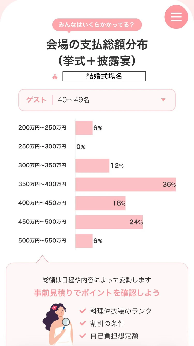 結婚式費用のブラックボックスを解消?見学前にスマホで試せる「mieruupark」体験レポート_5