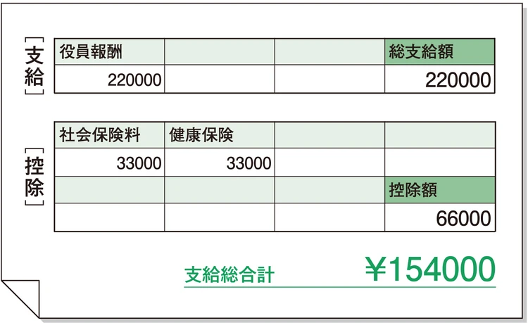 Fさん 34歳・沖縄県在住・ 既婚・賃貸マンション