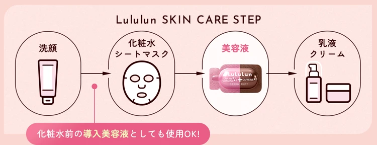スキンケアステップの一覧表