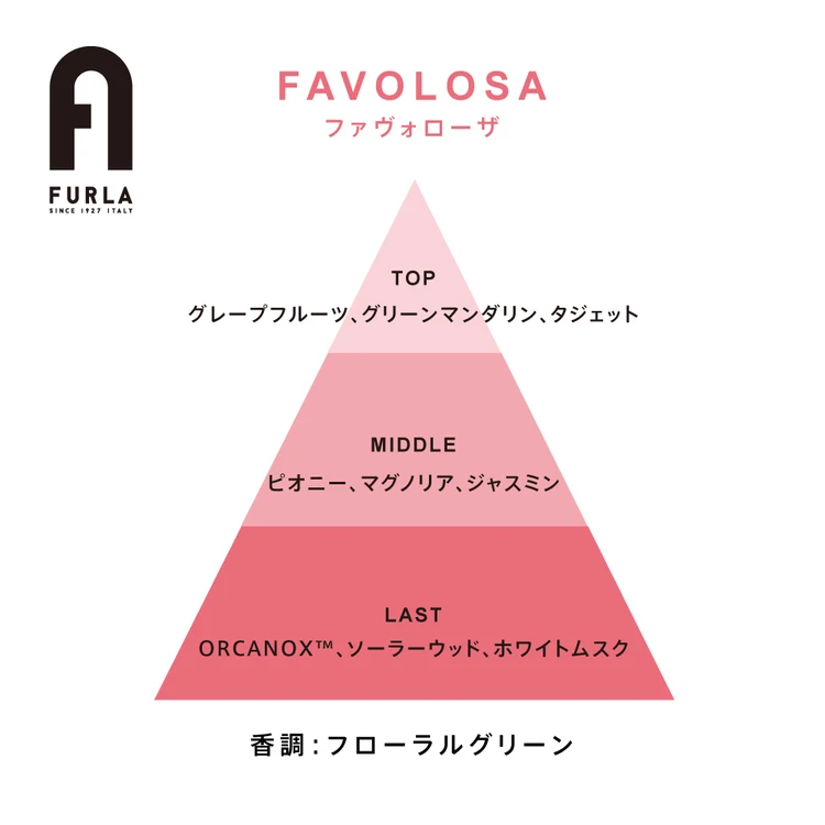 フルラ ファボローザ オードパルファムの香り案内