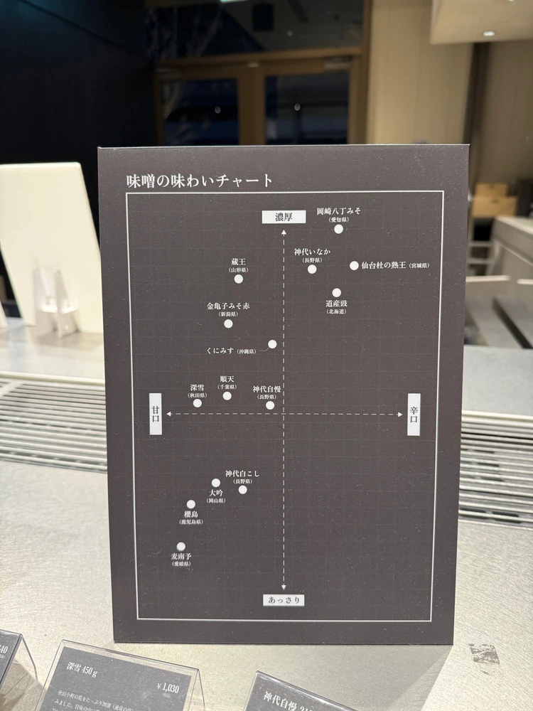 尾粂 麻布台ヒルズ店で取り扱う無添加味噌のラインナップ