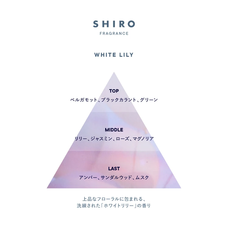 SHIRO「ホワイトリリー ボディコロン」の香りについて