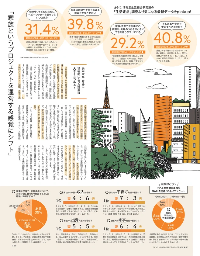 BAILA10月号　フルタイム共働きの「親」ライフ2