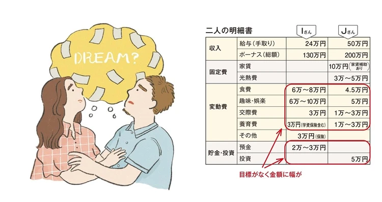 「貯金や資産が増えない」「ライフプランが視覚化しにくい」夫婦に、専門家がお金の備え方をアドバイス！