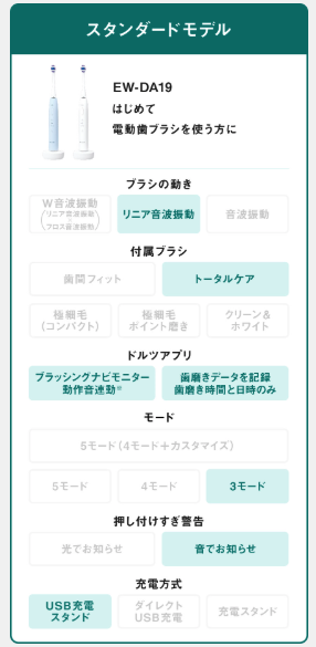 【2026年9月発売】電動歯ブラシ選びで迷った私が、パナソニックのドルツに決めた理由_4_2