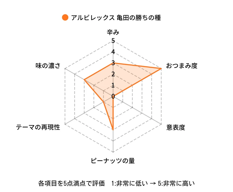 枝豆にチョコ!?「柿の種」本場新潟で限定品など５選食べ比べ！【勝手に品評会開催】_13