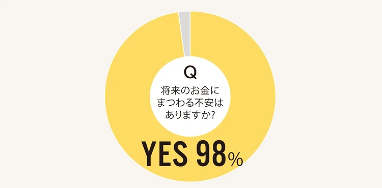 【30代からのライフプラン、マネープラン】みんなのお金の“モヤモヤ”聞いてみた!