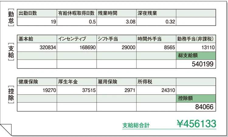 Cさん 27歳・東京都在住・ 未婚・賃貸マンション