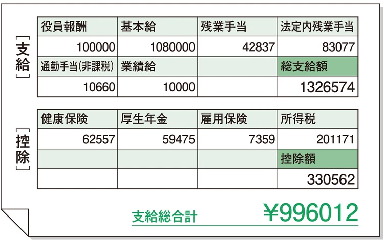 Eさん 31歳・関西在住・既婚・賃貸マンション