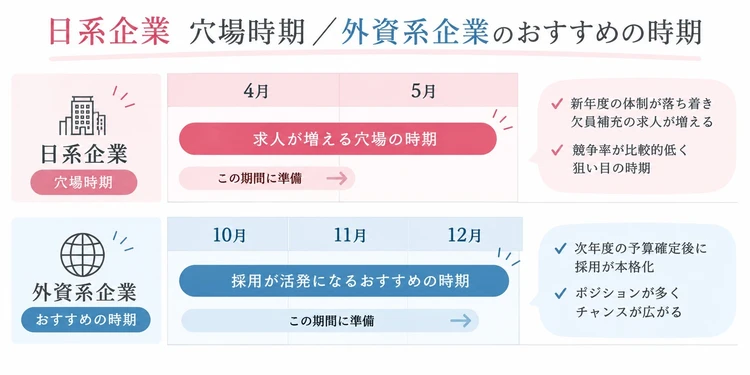 元アクセンチュア人事部出身がお勧めする本気の転職ガイド_3
