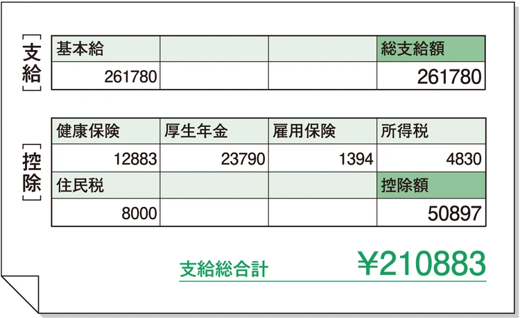 Gさん 34歳・東京都在住・ 未婚・賃貸マンション