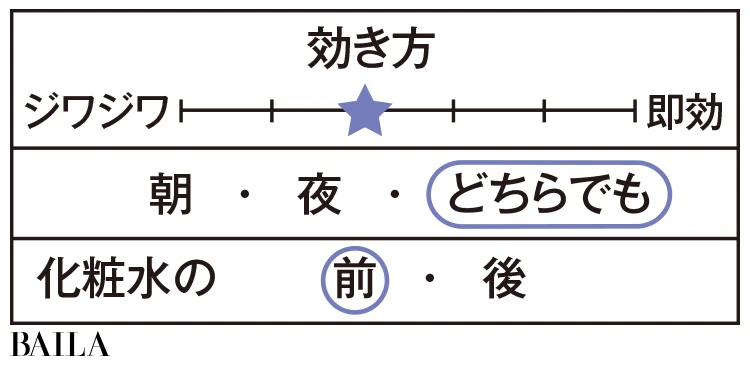 SK-Ⅱ データ