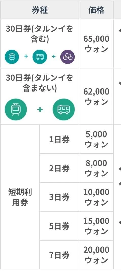 【2025年最新お得情報あり】韓国、聖水洞(ソンス)おすすめスポット紹介#旅行部_15