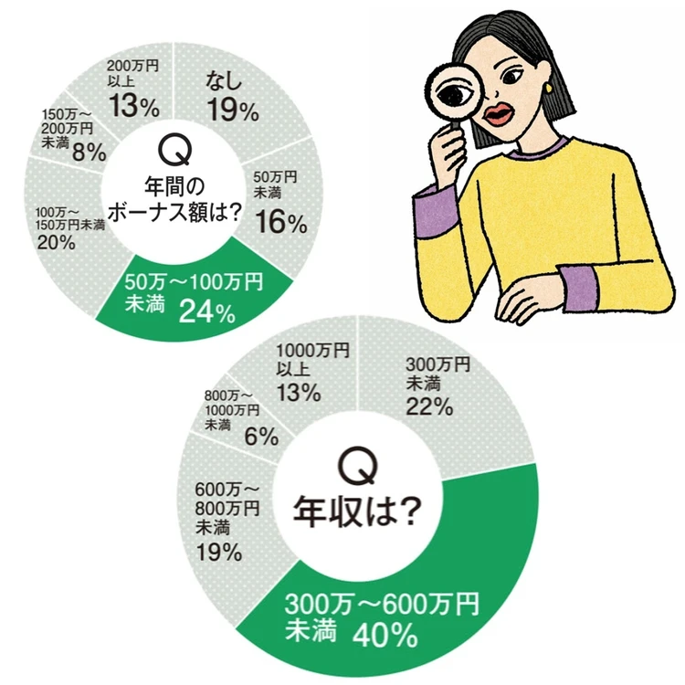 【フォトギャラリー】恋愛・結婚・仕事…働く女性のお悩みに著名人が回答！_0