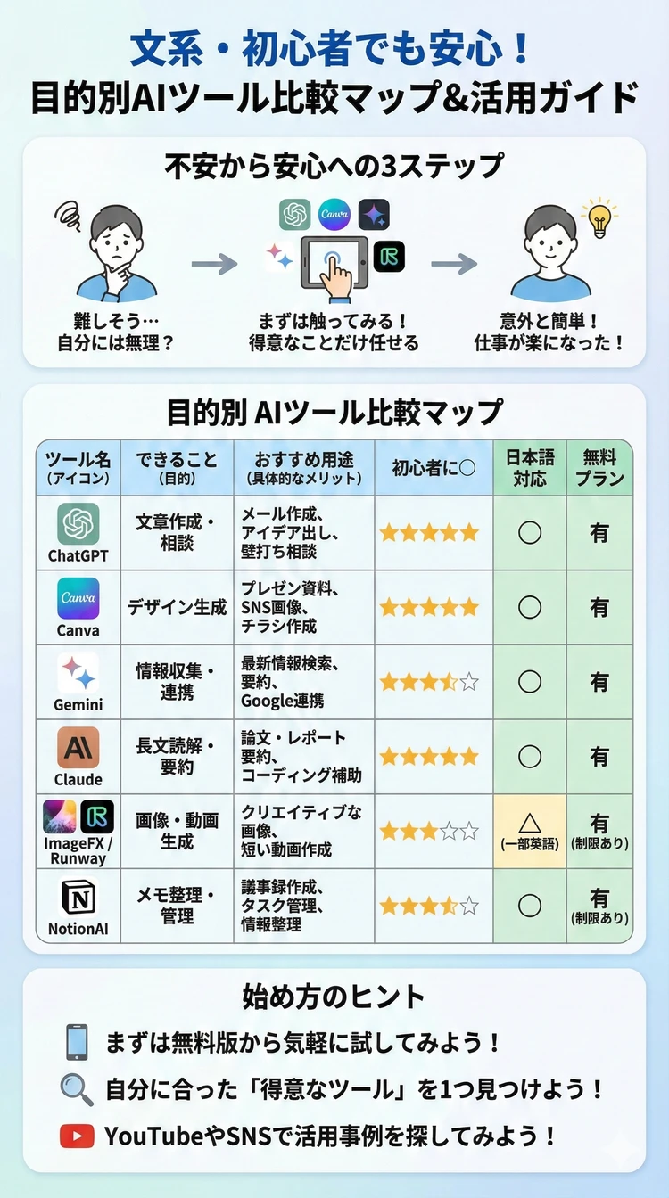 【保存版】2026年、未来が不安な人に贈るAIリテラシー入門_9