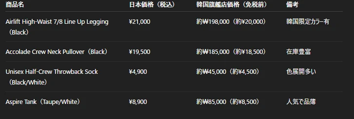 セレブ愛用！韓国Alo Yoga旗艦店レポ｜試着・購入品・店内レポ_15