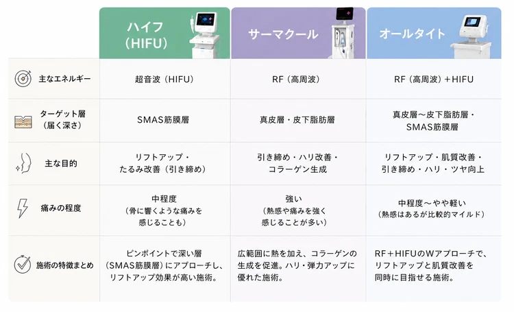 ハイフ　サーマクール　オールタイト　比較