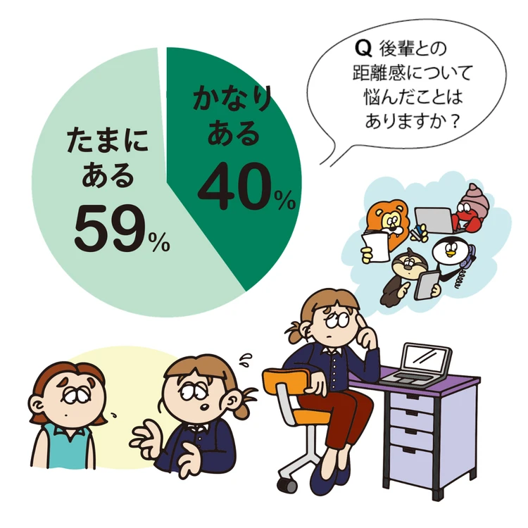 【フォトギャラリー】恋愛・結婚・仕事…働く女性のお悩みに著名人が回答！_0