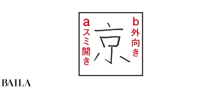 【書き文字性格診断・基本性格③】あなたの＜浪費家度＞を「京」の書き文字で診断_3