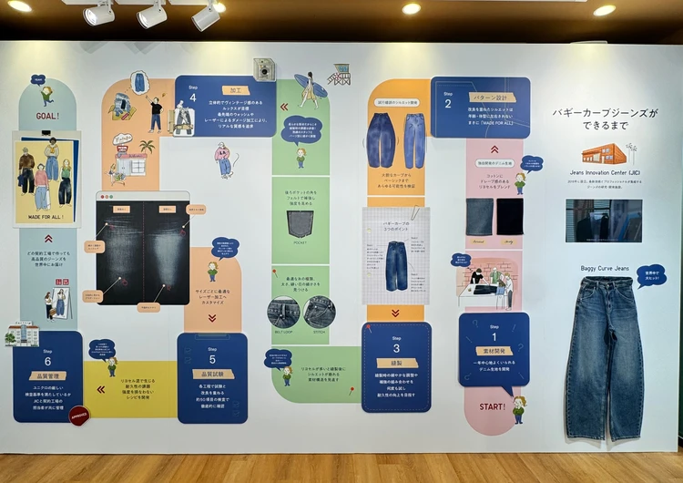 【コスパ最強】ユニクロの「バギーカーブジーンズ」がすごかった!_2