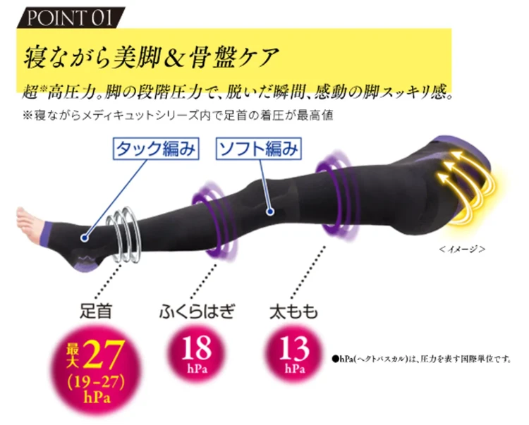 超高圧力メディキュット