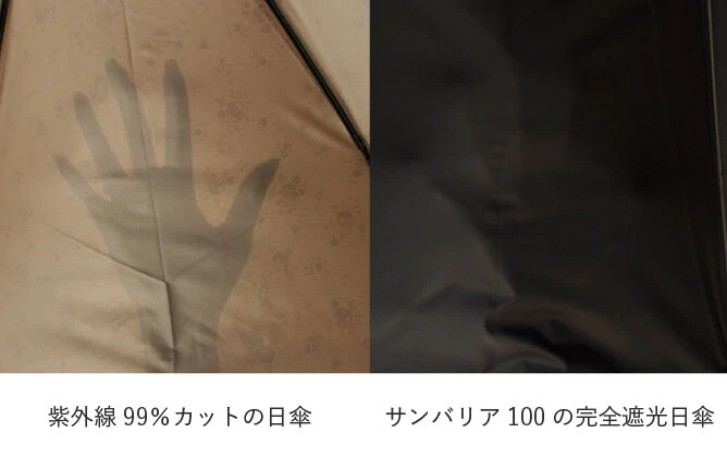 【買うなら今！】サンバリア100の人気サイズを比較し本音でレビュー_1_1