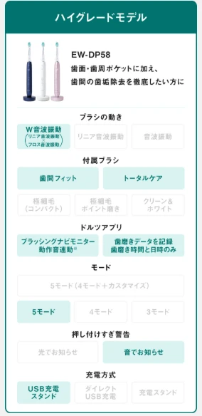 【2026年9月発売】電動歯ブラシ選びで迷った私が、パナソニックのドルツに決めた理由_5_1