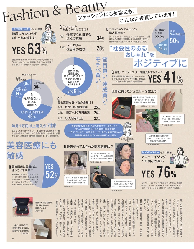 BAILA５月号〈リアルボイス編〉30代の「自分経営」ライフ2