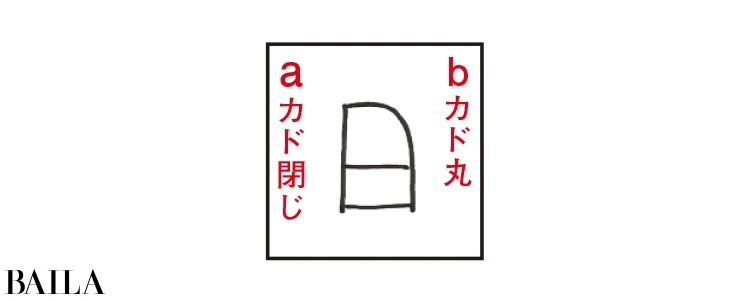 【書き文字性格診断・基本性格①】あなたの<きまじめ度>を「日」の書き文字で診断_3