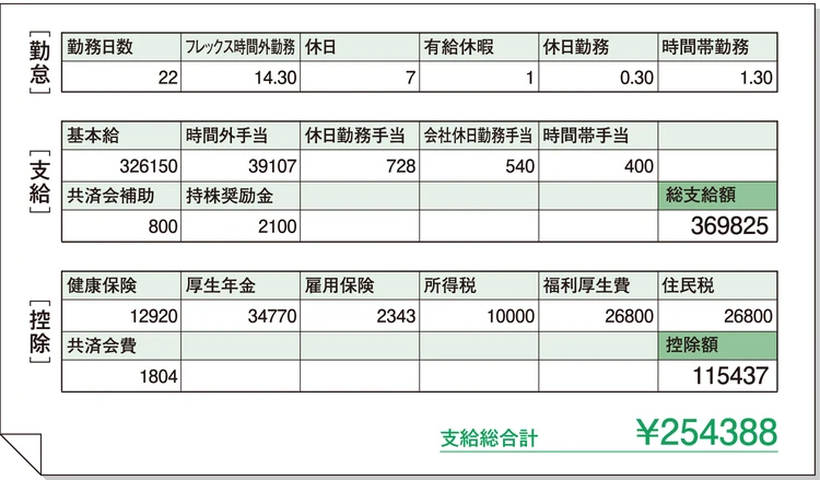 Bさん 29歳・東京都在住・ 未婚・実家暮らし