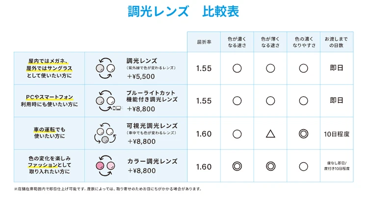 【実録レポ】Zoffの調光レンズを試してみたら室内でも屋外でも優秀すぎた！_2