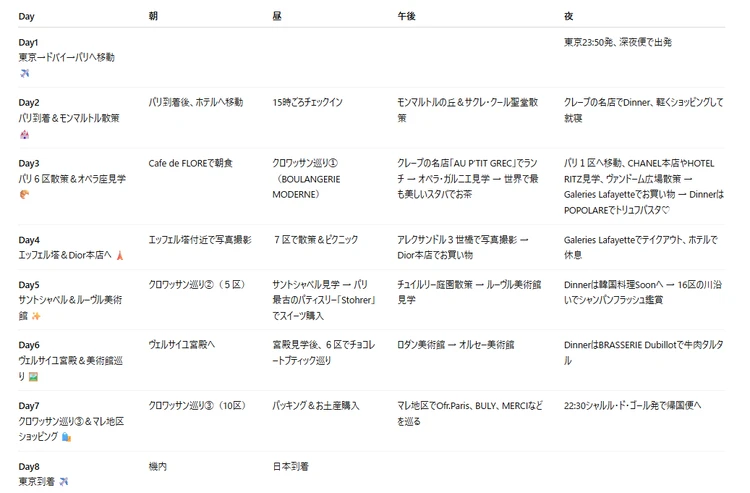 【パリ旅行】旅好き姉妹の旅行Blog in Paris✈️美術館・アート編 #旅行部_2