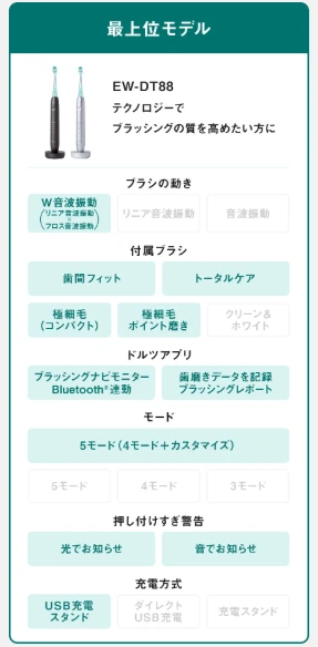 【2026年9月発売】電動歯ブラシ選びで迷った私が、パナソニックのドルツに決めた理由_5_2
