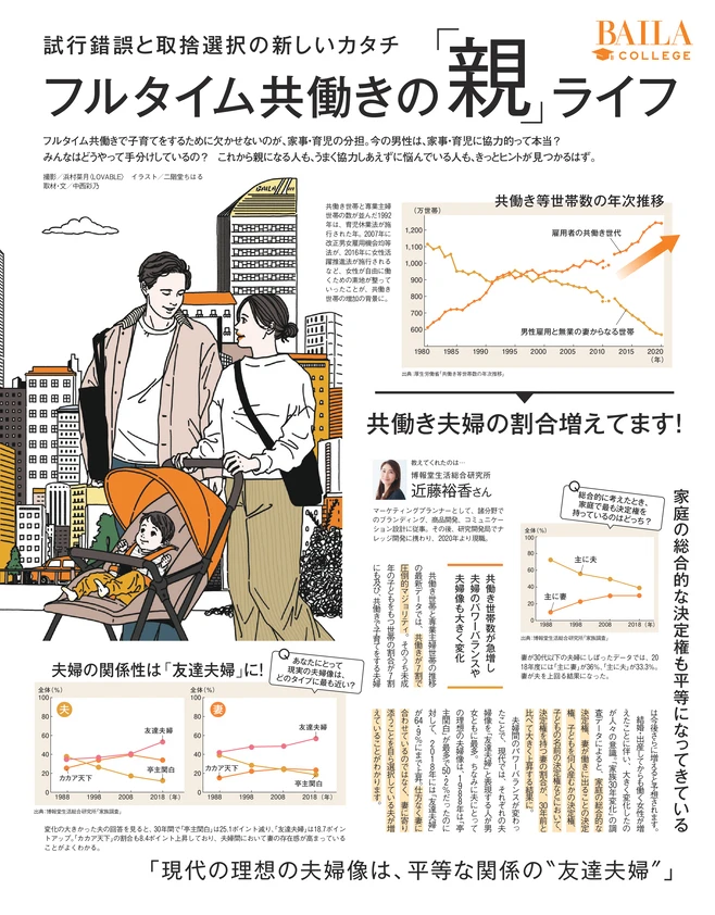 BAILA10月号　フルタイム共働きの「親」ライフ1