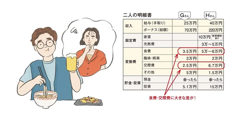 【金銭感覚にズレがある夫婦】将来に向けて貯めたい妻と、今の楽しみに使いたい夫に専門家がマネープランをアドバイス！