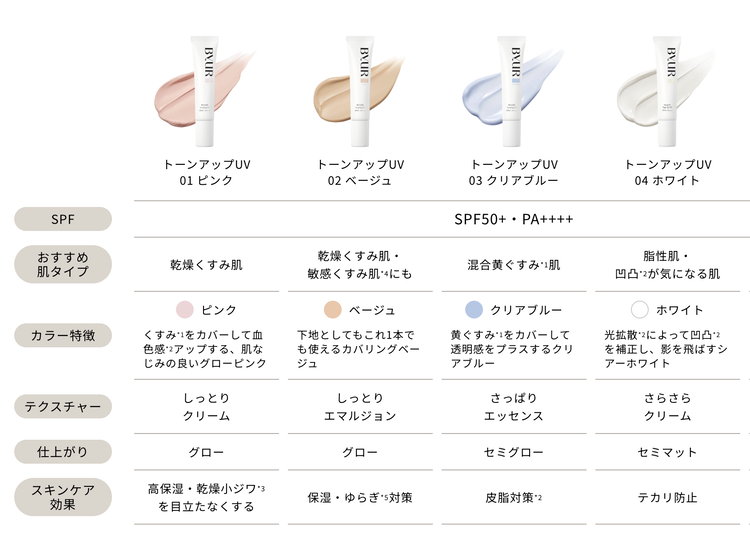 バイユア　ByUR 新作　ベース　下地　セラムフィット トーンアップUV　比較表