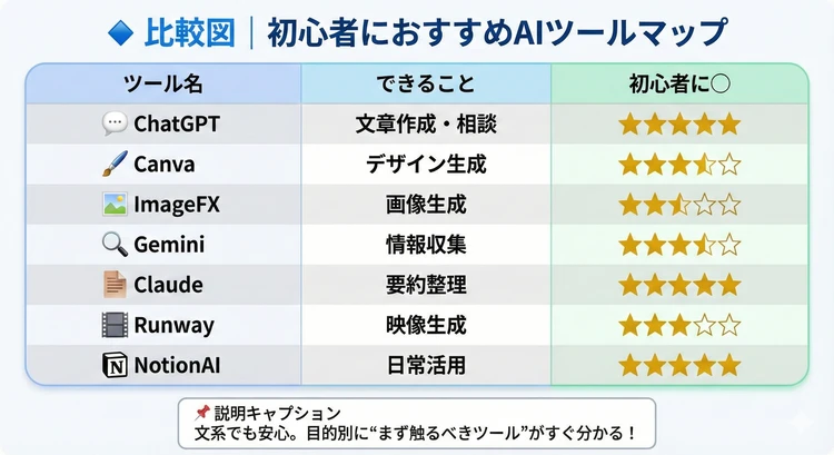 【保存版】2026年、未来が不安な人に贈るAIリテラシー入門_2