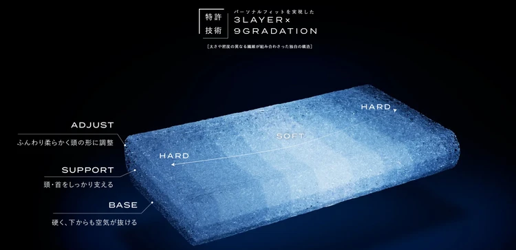 ブレインスリープ ピロー