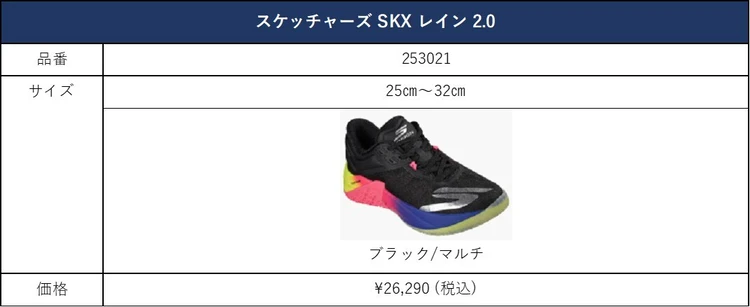 迅速な第一歩とスピード、強力なトラクションを追求したロートップモデル