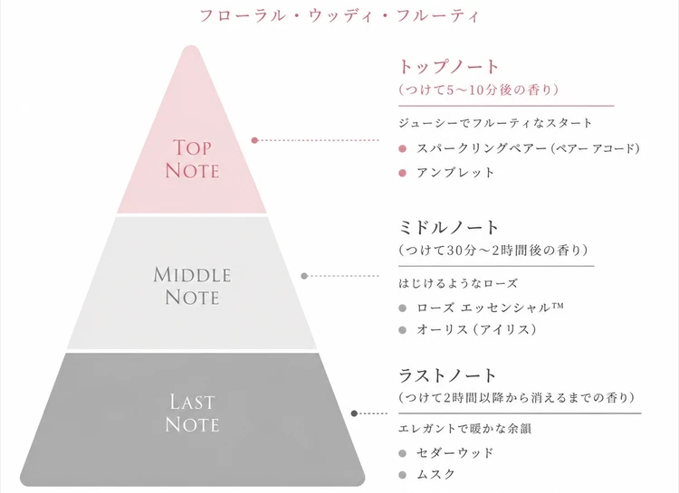 【ジバンシイ】直感買いした大人の甘め香水 イレジスティブル ロールオン #愛用香水_4