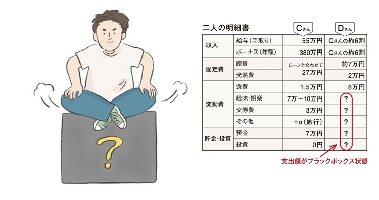 「家計の具体的な数字を聞けない」お金のことは夫にお任せだった夫婦に、専門家がマネープランをアドバイス！